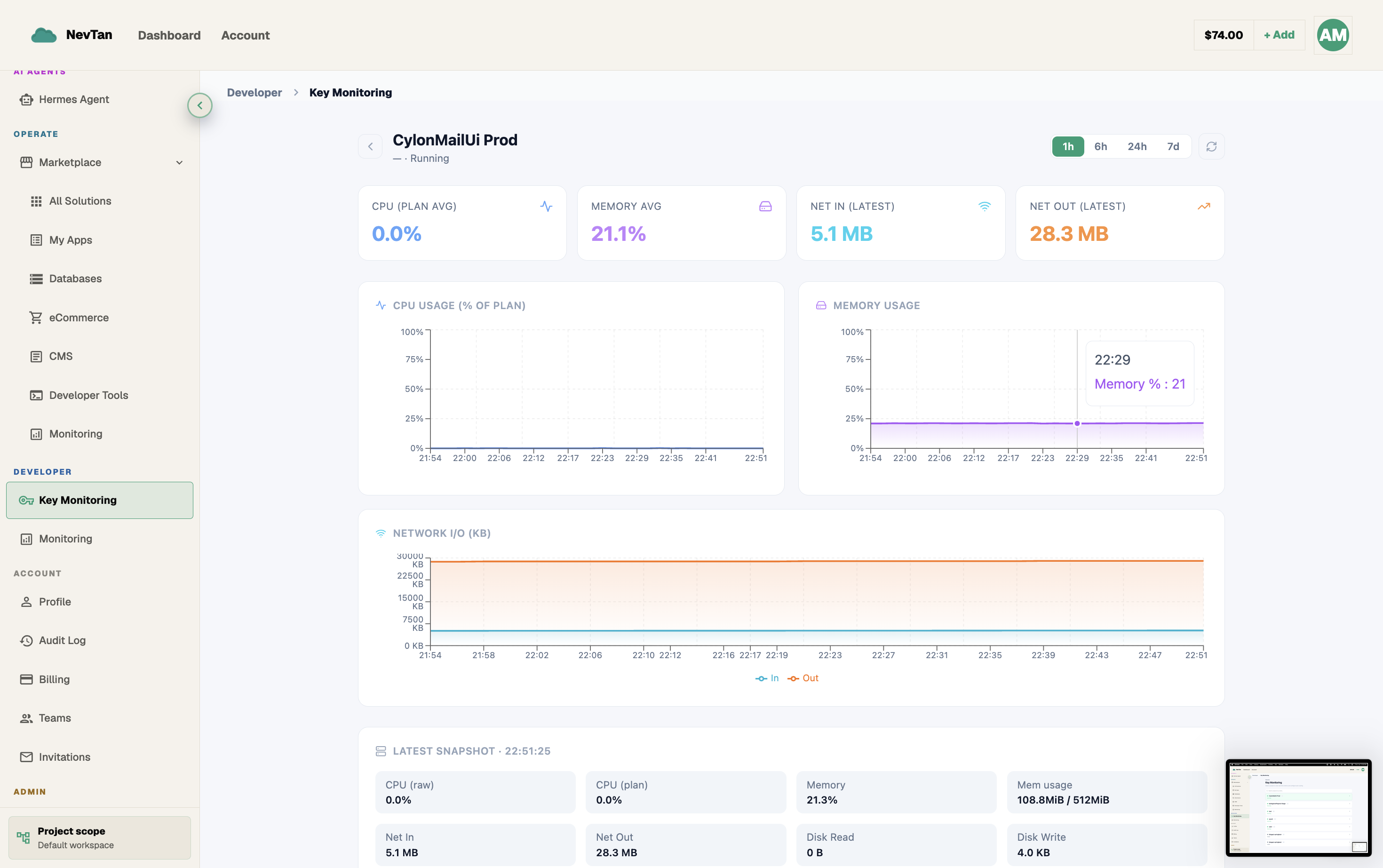 Key Monitoring detail view for a single key showing its metrics history